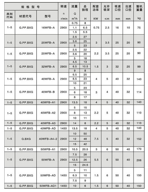 wfb型无密封自控自吸泵_自吸泵详细参数说明_浙江永嘉海一泵阀有限